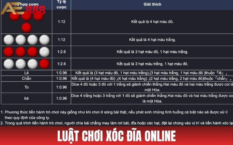 Luật chơi trò chơi xóc đĩa online tại casino AE888
